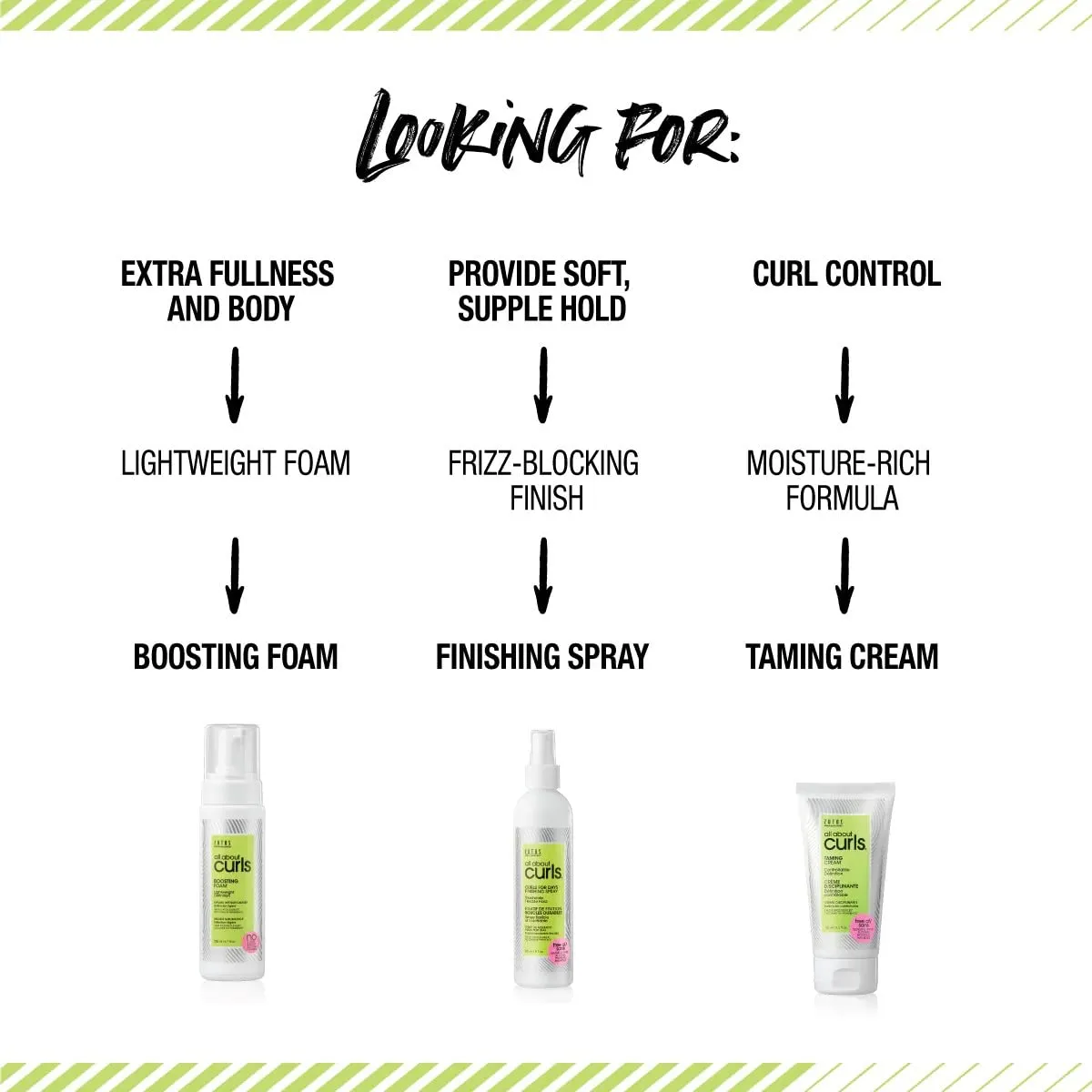 ALL ABOUT CURLS Lo-Lather Cleanser Shampoo | For Curly Hair | Essential Moisture | Gentle Cleansing | Slightly Sudsy | Cruelty Free | Sulfate & Paraben Free