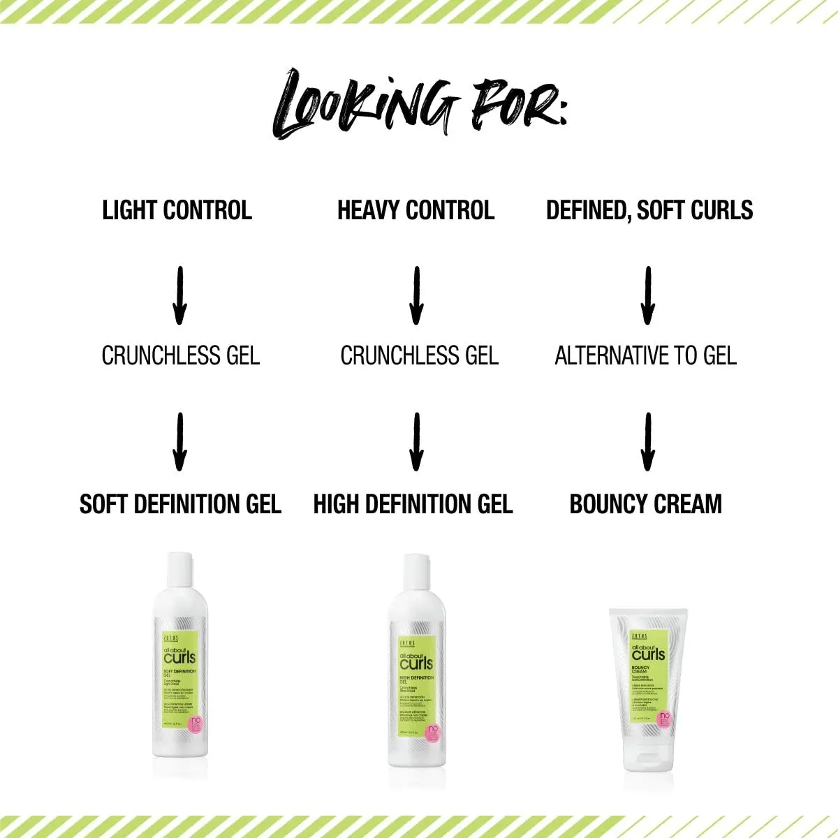 ALL ABOUT CURLS Lo-Lather Cleanser Shampoo | For Curly Hair | Essential Moisture | Gentle Cleansing | Slightly Sudsy | Cruelty Free | Sulfate & Paraben Free
