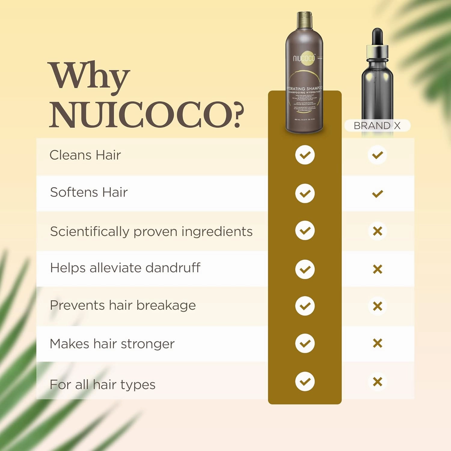 Anti Dandruff,Vegan, and Natural Hydrating Shampoo for Dry, Itchy Scalp, and Damaged Hair with Coconut Oil & Vitamin E, 250ml