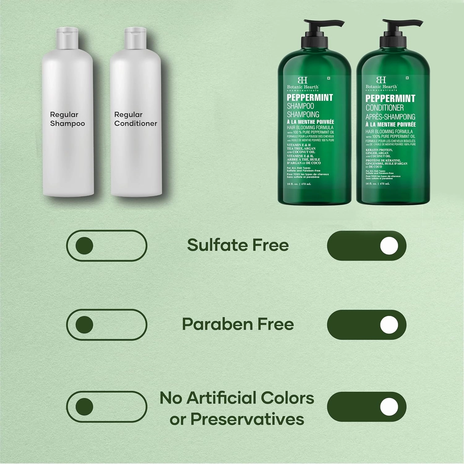 BOTANIC HEARTH Peppermint Oil Shampoo and Conditioner Set - Hair Blooming Formula with Keratin - Fights Hair Loss & Thinning, Promotes Hair Growth-Sulfate Free for Men and Women - 16 fl oz x 2