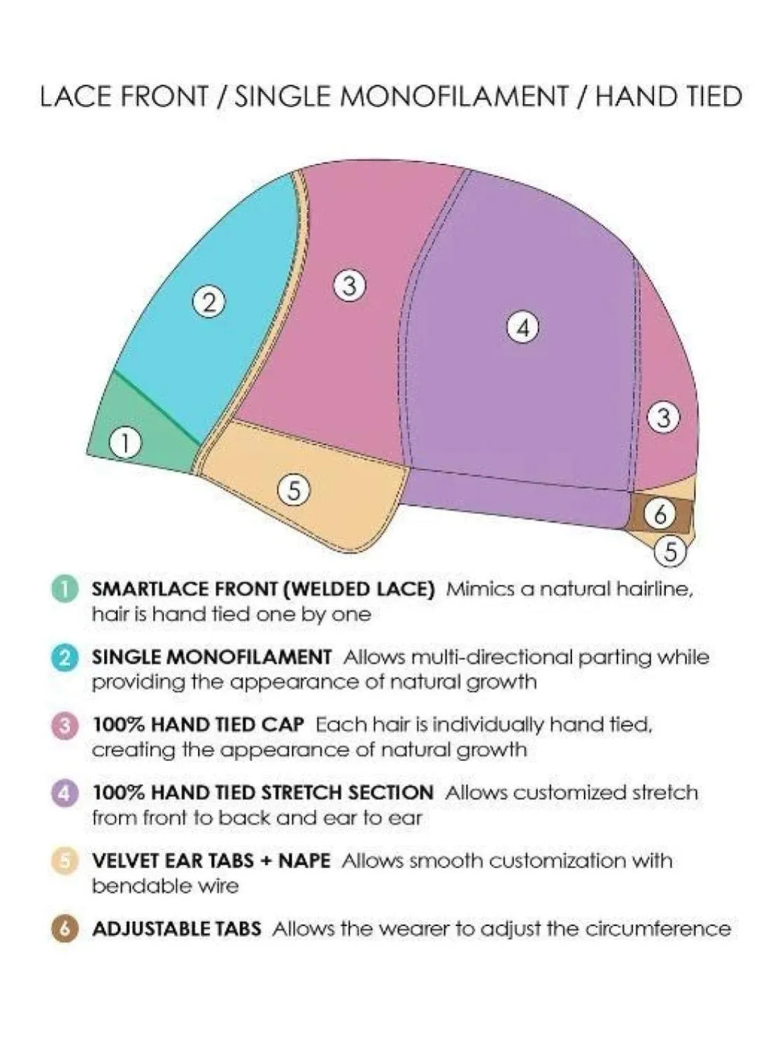 Bundle - 4 items: Julianne Petite Wig by Jon Renau, Christy's Wigs Q & A Booklet, BeautiMark Synthetic Shampoo & Wide Tooth Comb - Color: 12FS8