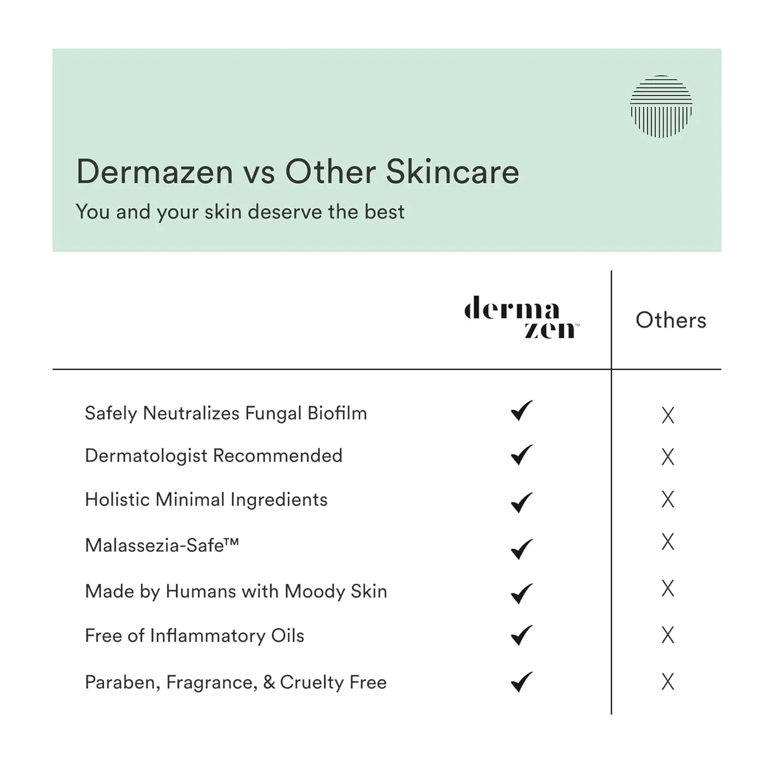 Calming Seborrheic Serum, Dermatologist Recommended, Topical Seborrheic Dermatitis Serum For Scalp, Face, and Body (8 fl oz)