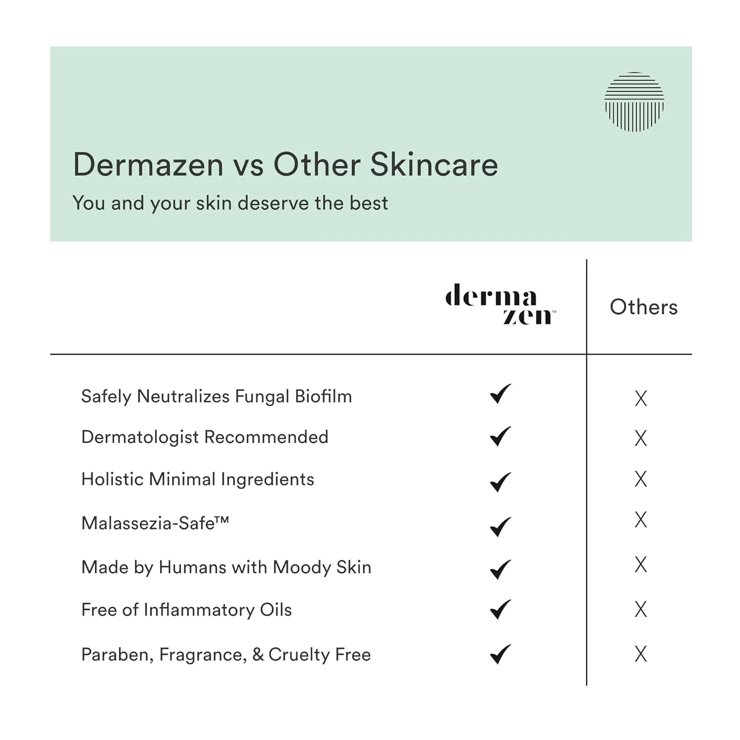 Calming Seborrheic Serum, Dermatologist Recommended, Topical Serum For Hair, Face, and Body (4oz)