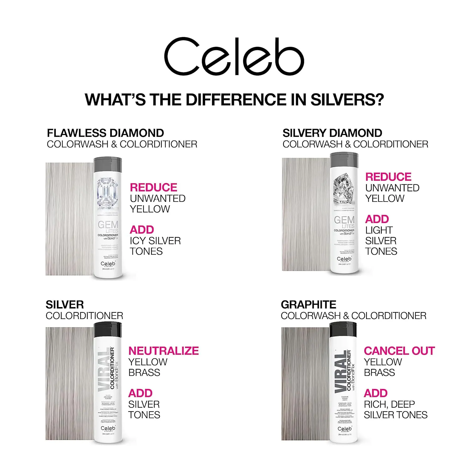 Celeb Luxury Colorwash Color Depositing Shampoo - Color Refresher, Vegan Hair Dye, Bondfix Bond Rebuilder, Viral and Gem Lites
