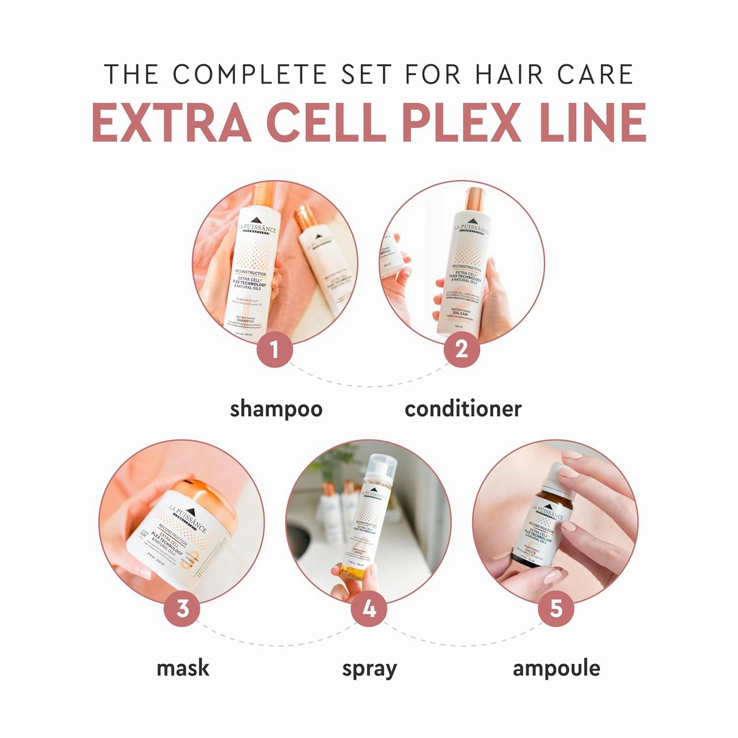 Extra Cell Plex Complete Hair Repair - 5-Step Deep Repair Kit for Severely Damaged Hair - Includes Shampoo, Conditioner, Mask, Spray, Ampoule - For Home and Salone Use