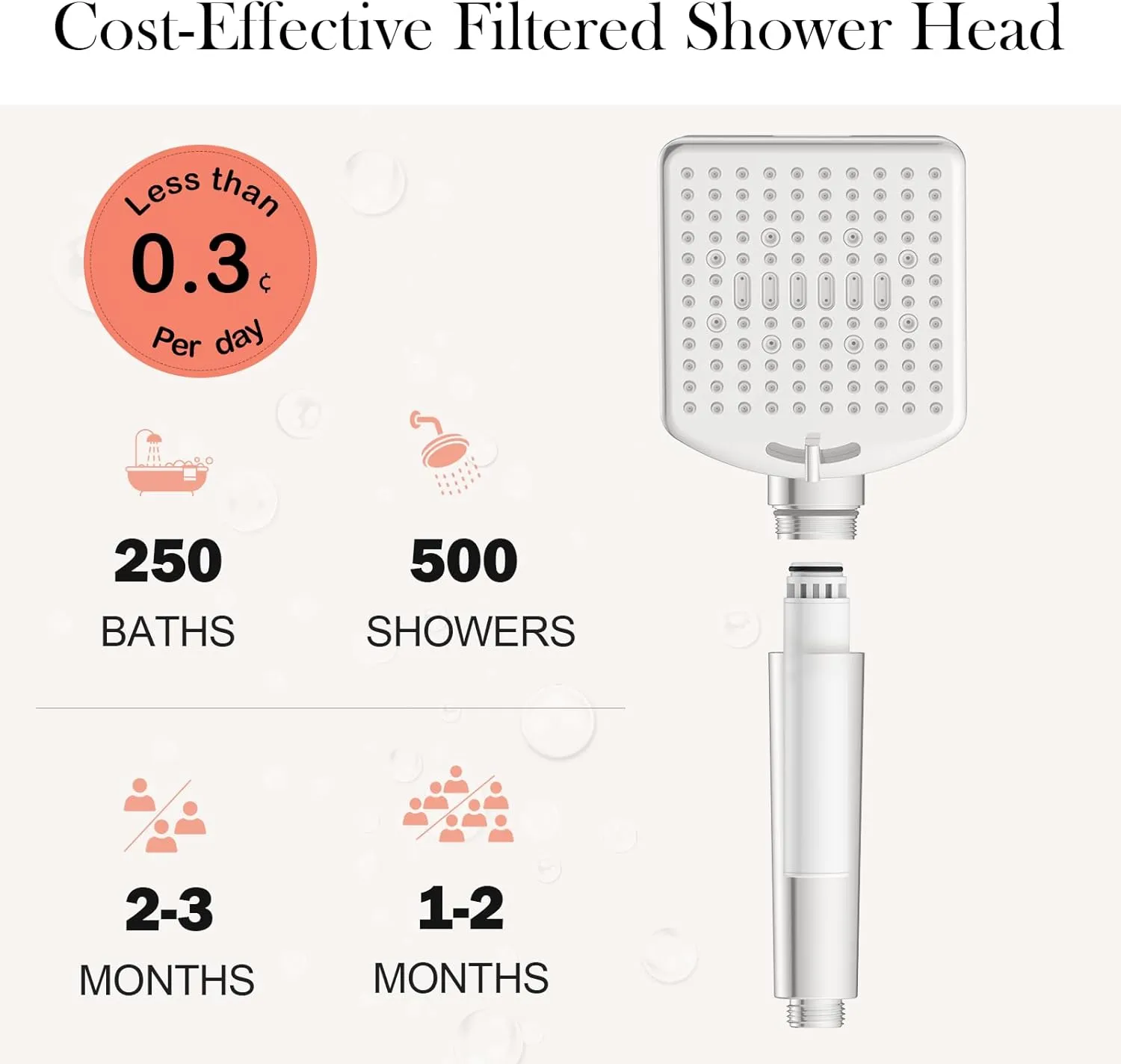 Filtered Shower Head with Handheld - High Pressure 6 Modes, 120 Anti-clog Nozzles, Detachable Showerhead with Hard Water Filters, Extra Long 6ft Hose, Power Wash Mode to Clean Bathroom, Pets