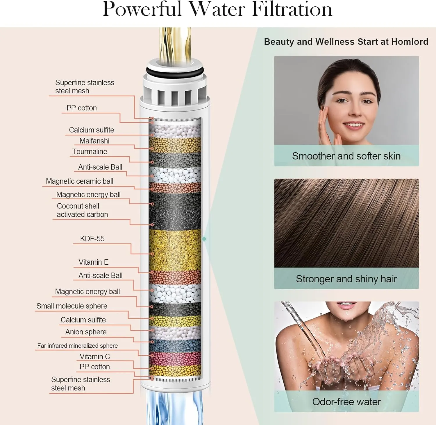 Filtered Shower Head with Handheld Matte Black - High Pressure 6 Modes, 120 Anti-clog Nozzles, Detachable Showerhead with Hard Water Filters, Extra Long 6ft Hose, Power Wash Mode for Bathroom