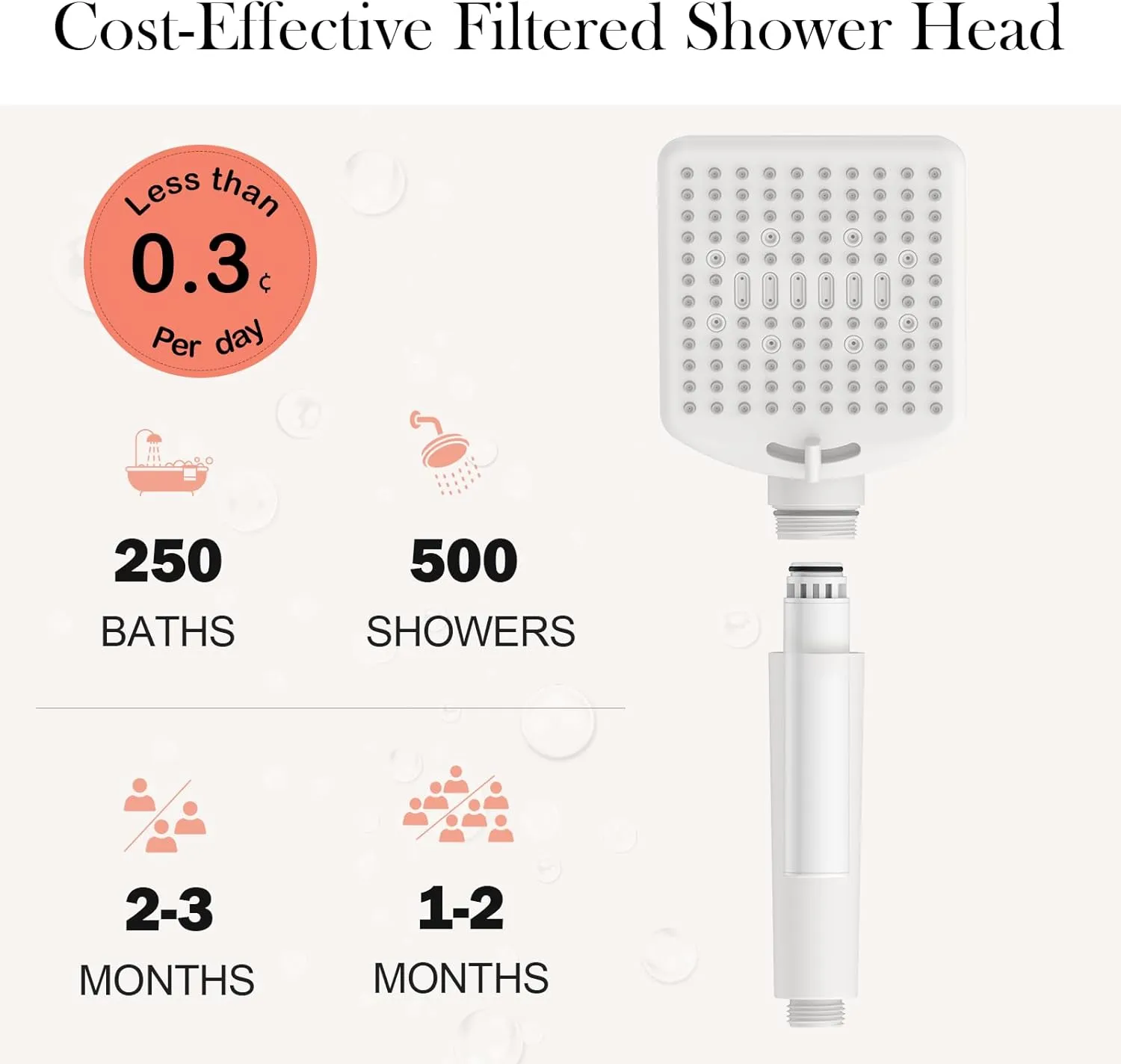 Filtered Shower Head with Handheld White - High Pressure 6 Modes, 120 Anti-clog Nozzles, Detachable Showerhead with Hard Water Filters, Extra Long 6ft Hose, Power Wash Mode for Bathroom, Pets