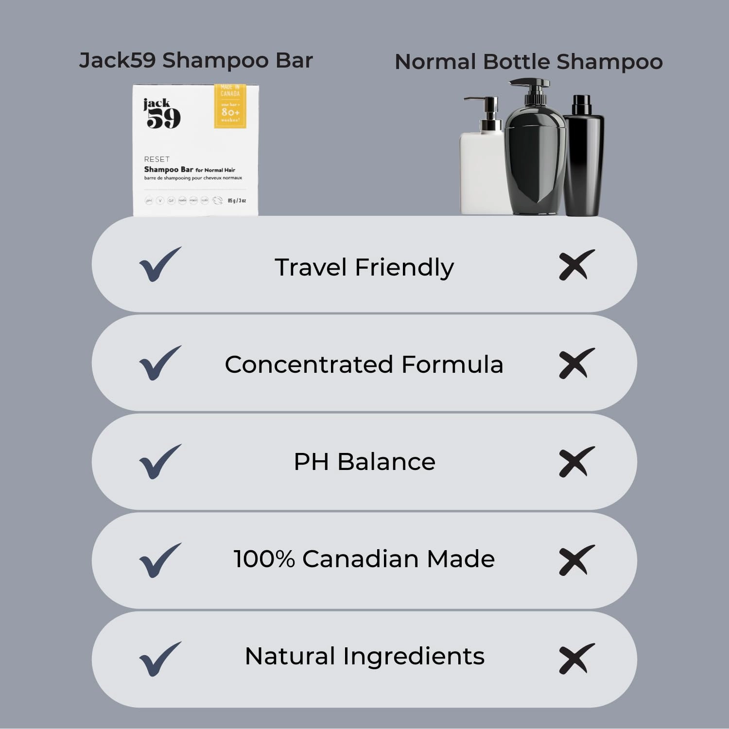 Fine Hair Shampoo Bar with Charcoal, pH Balanced Natural Vegan Organic Color Safe Solid Shampoo, Sulphate Free, Reset, 3 oz