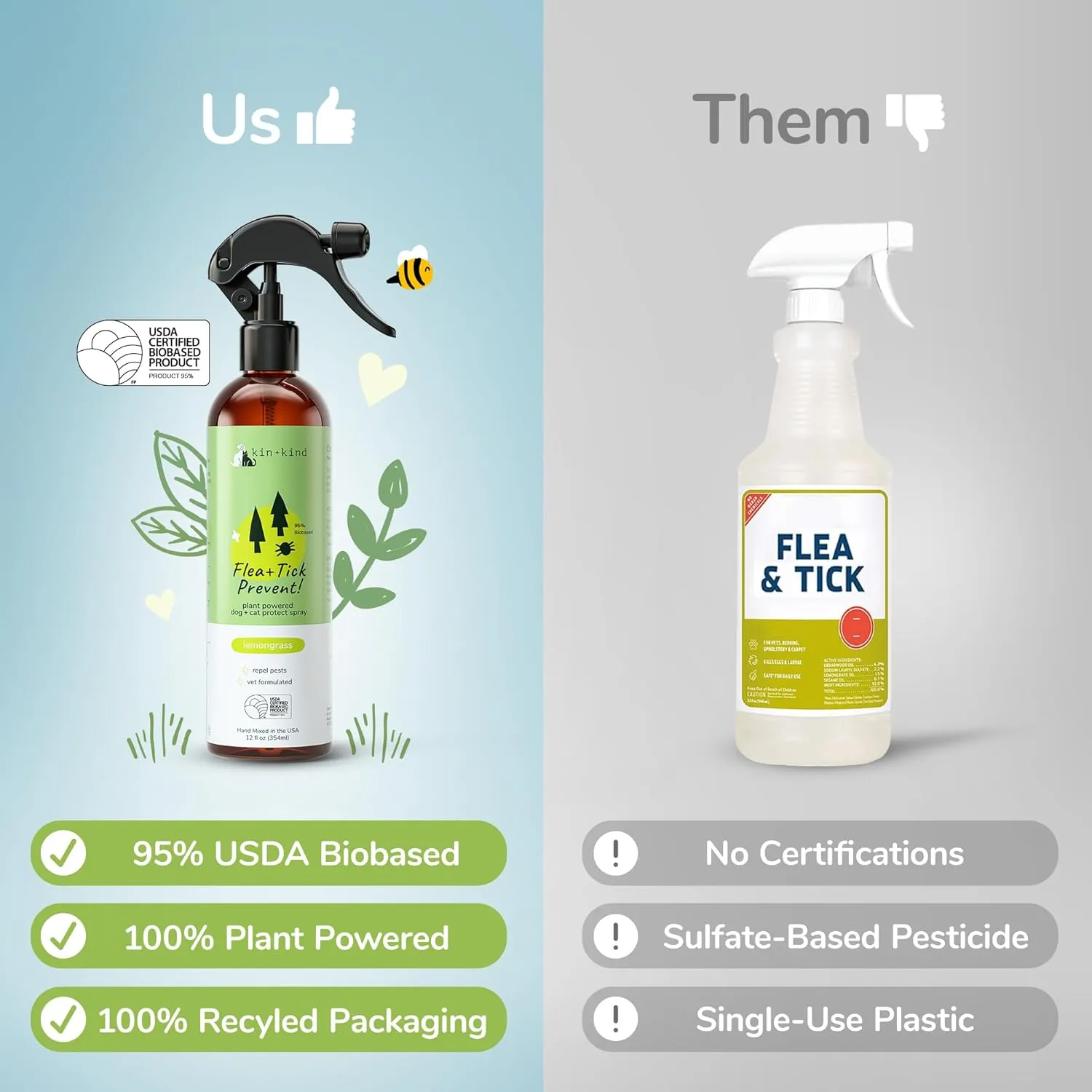 Flea Tick Protection Kit (Lavender Shampoo - Lemongrass Spray)
