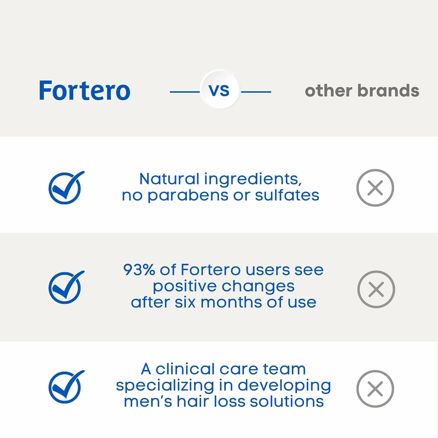 Fortero Hair Regrowth Treatment for Men 5% Minoxidil - Anti-Hair Loss Formula for Pattern Baldness, Alopecia - Anti-Hair Fall, Hair Regrowth, Hair Thinning Treatment 2fl Oz (1 Pack)