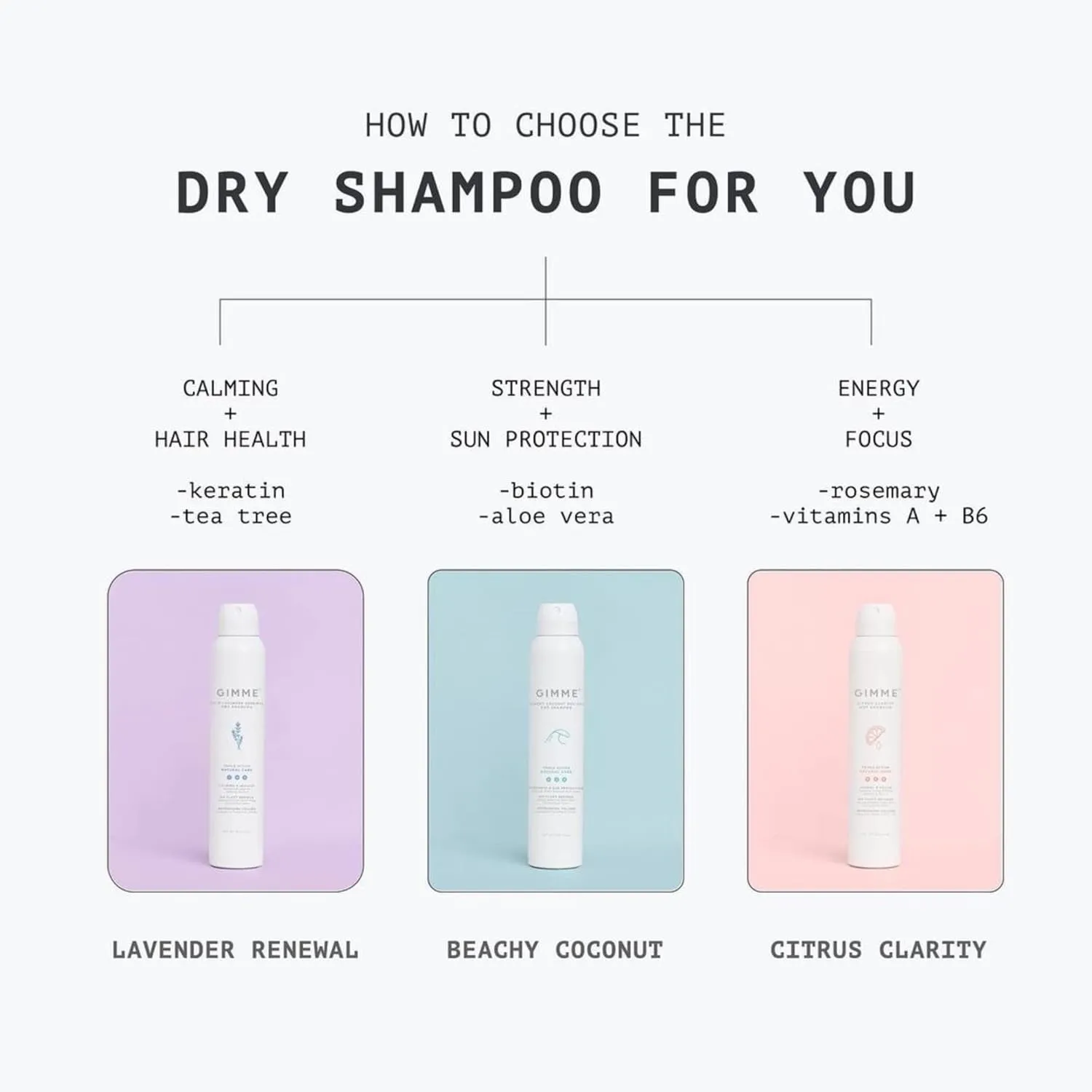 Gimme Beauty - Lavender Calm Renewal - All Natural Dry Shampoo - With Keratin & Tea Tree for Volumizing & Calming - Free of Sulfates, Aluminum Starch, & Parabens (5 Oz)