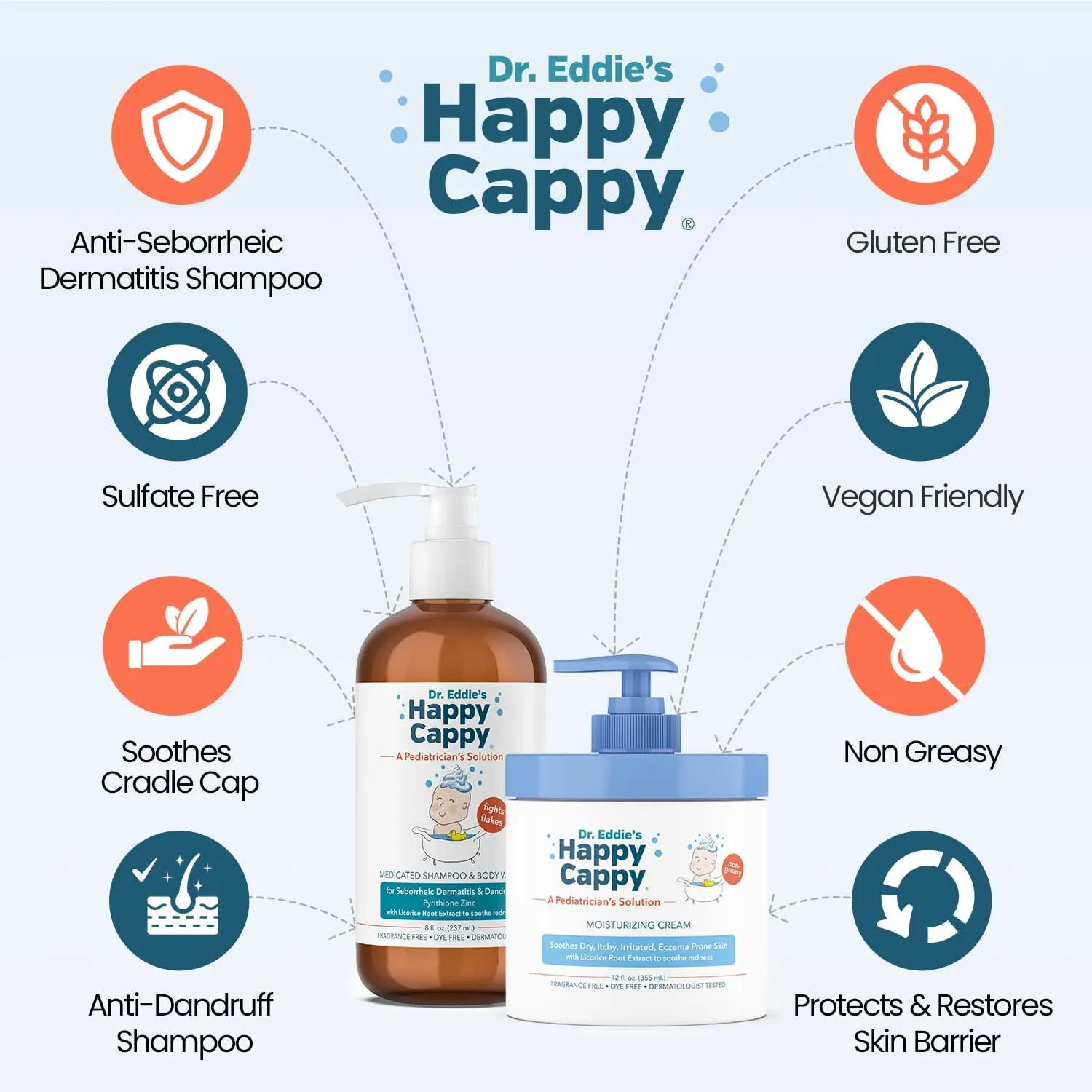 Happy Cappy Medicated Shampoo and Body Wash and Moisturizing Cream Bundle - Baby Dandruff Shampoo, Eczema Lotion for Kids, Helps Cradle Cap and Seborrheic Dermatitis, Reduces Redness, Fragrance-Free