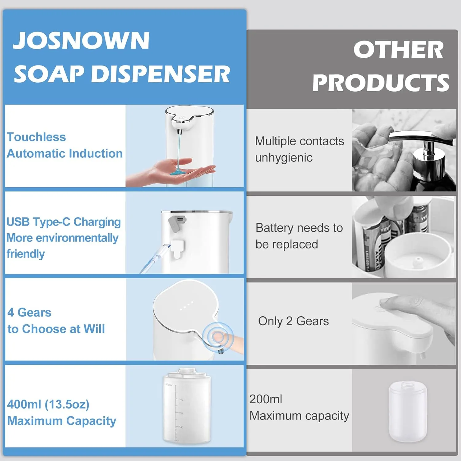 Josnown Automatic Liquid Soap Dispenser, 13.5oz/400ML Wall Mount Soap Dispenser, USB Rechargeable, Waterproof Pump for Bathroom, Kitchen