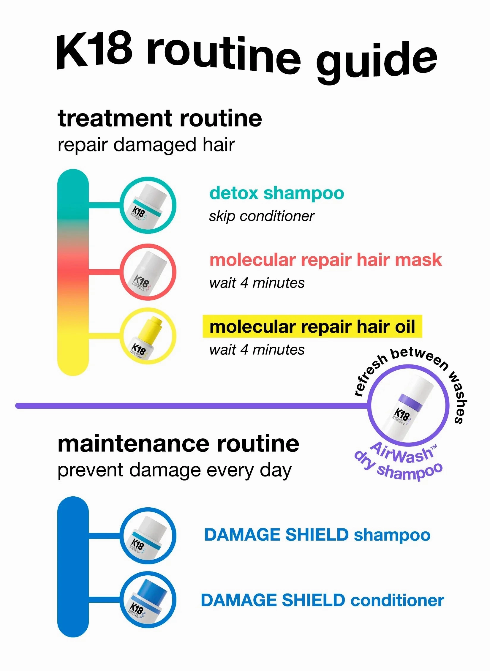 K18 Detox Shampoo 250ml