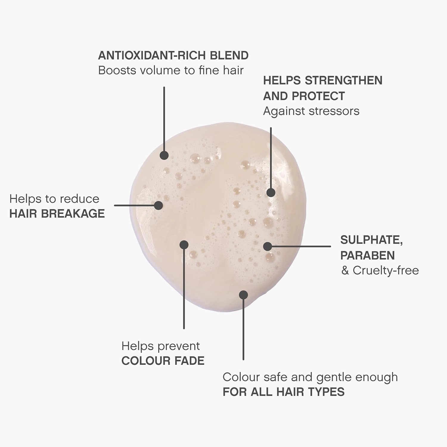 KEVIN.MURPHY ANGEL.WASH - Restorative Shampoo - For Fine Coloured Hair - Colour-Safe Shampoo - With Vitamins & Antioxidants - Sulphate & Paraben Free - 1 L / 33.8 fl oz
