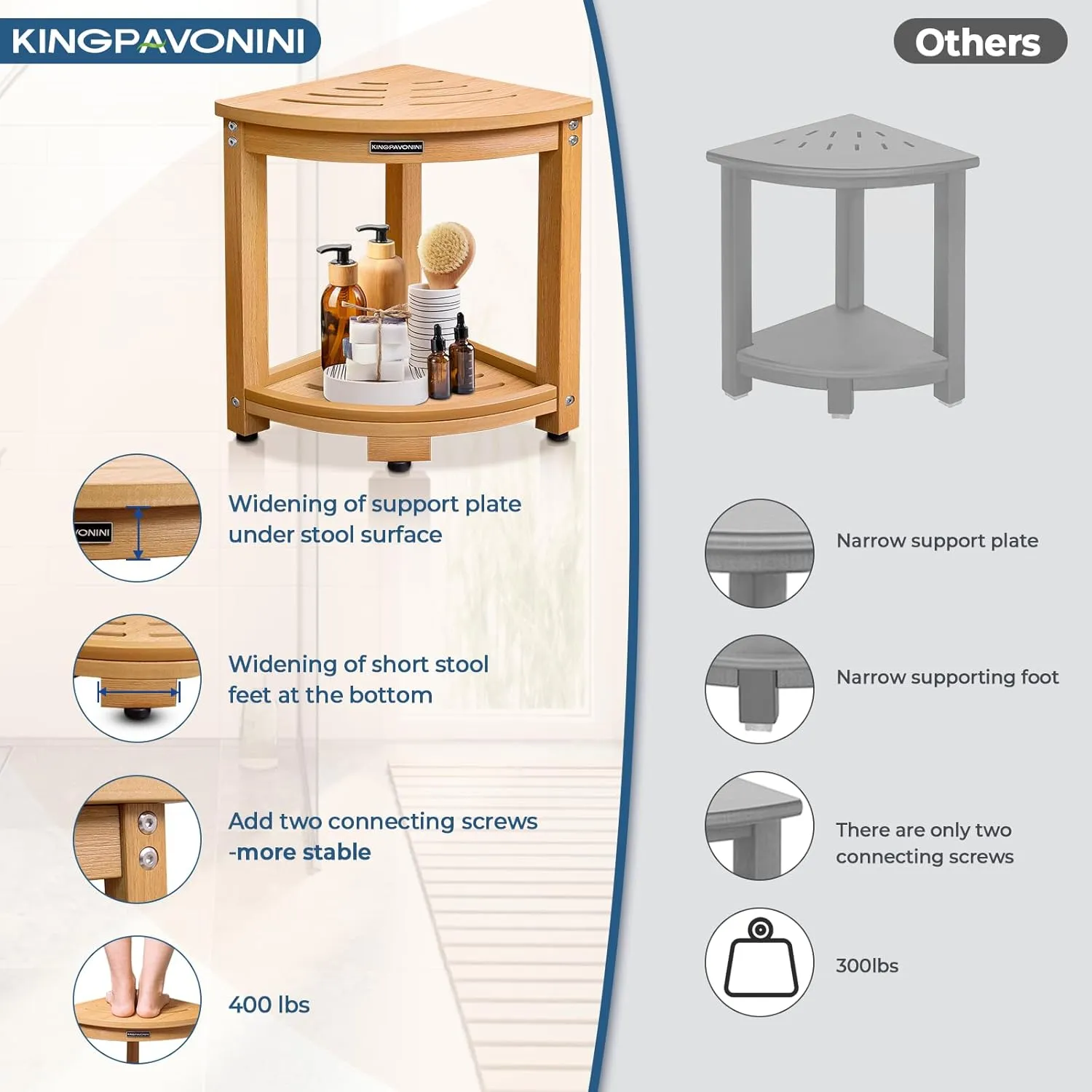 KingPavonini Corner Shower Bench Waterproof, HDPS Shower Stool for Inside Shower, Anti-Fracture Shower Seat with Storage Shelf, Rapid Assembly, Weight Capacity 400LBS