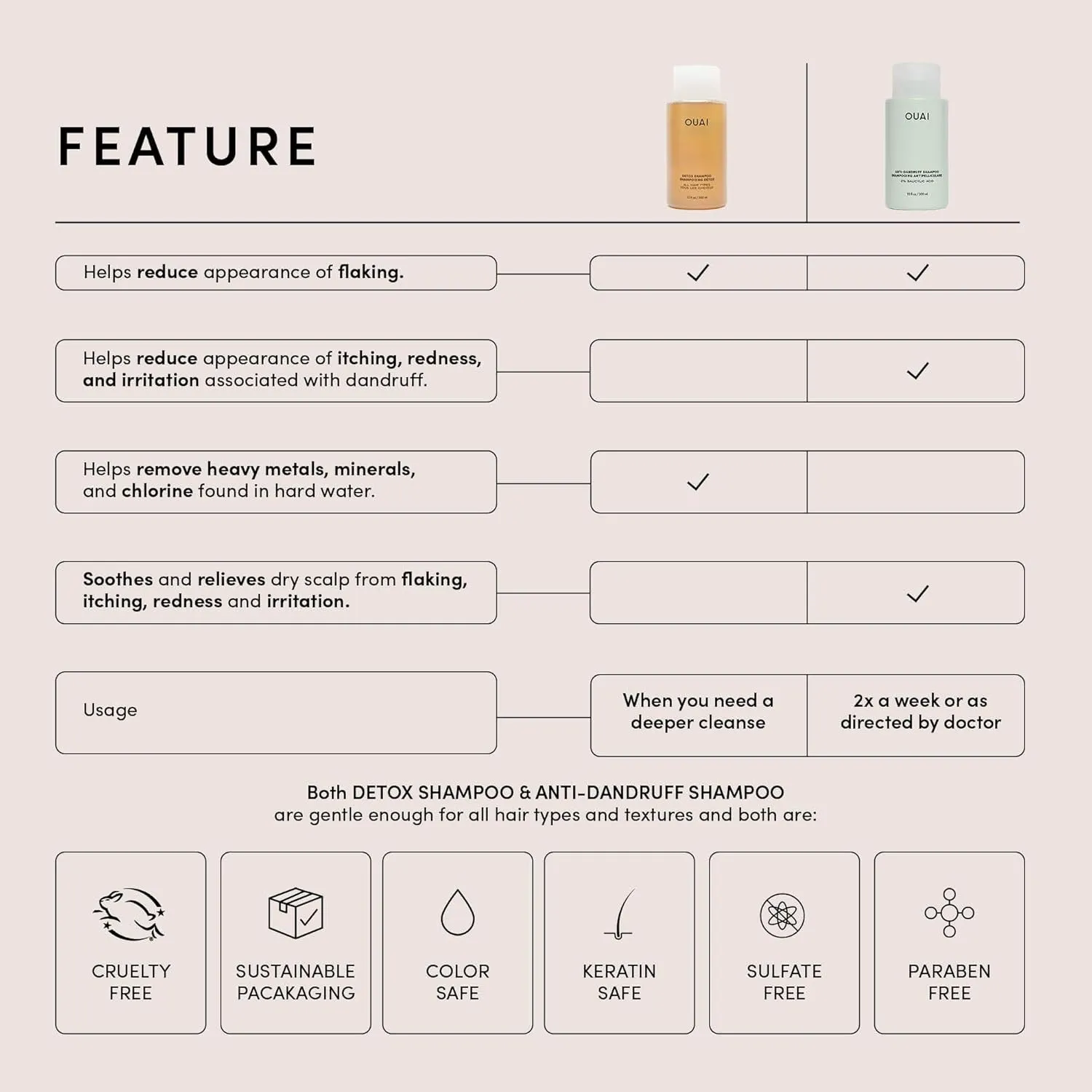 OUAI Anti Dandruff Shampoo - Soothing Salicylic Acid Shampoo for Flaky, Dry and Itchy Scalp - Reduces Itching, Redness and Irritation - Sulfate Free Scalp Care (10 Fl Oz)