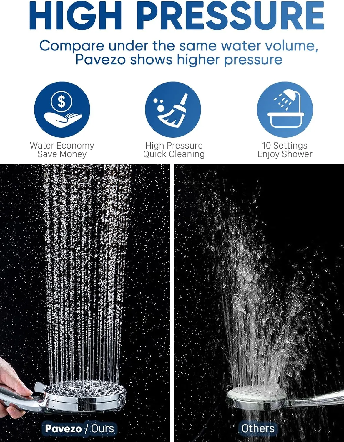 Pavezo® High Pressure Shower Head Handheld 5" Large, Extra Long 60" SS Hose 10-mode Portable Detachable Shower Head with Hard Water Filter for Bathroom, Anti-clog & Powerful to Clean Tile & Pets