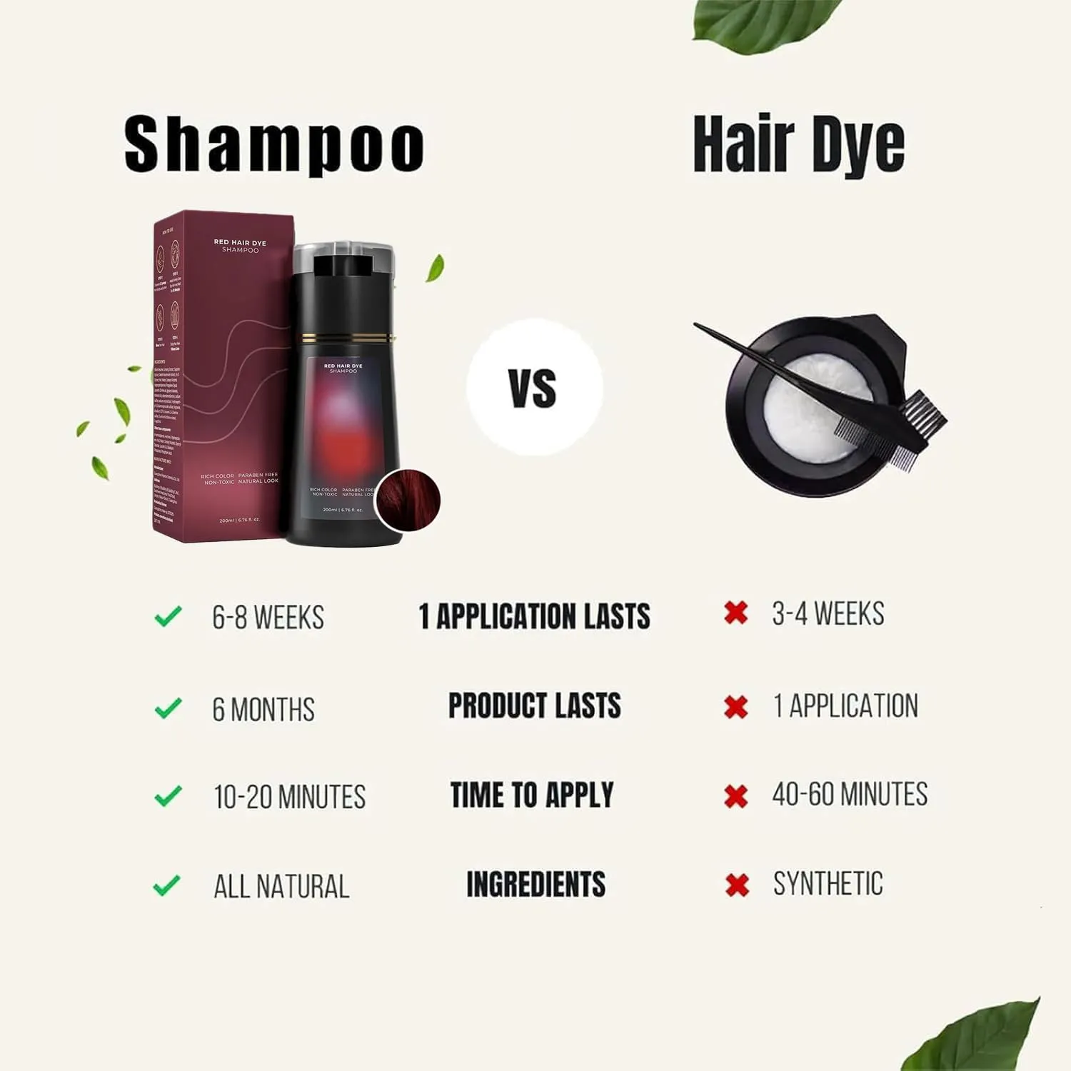 Polar Hair Dye Shampoo, Hair Color Dye Shampoo, Hair Care Instant Dye Shampoo, Natural Hair Color Shampoo for Gray Hair Coverage, Suitable for Women & Men(Red)