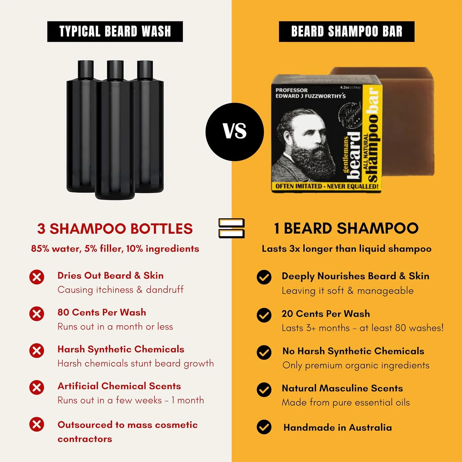 Professor Fuzzworthy's Beard SHAMPOO with All Natural Oils From Tasmania Australia - 120gm