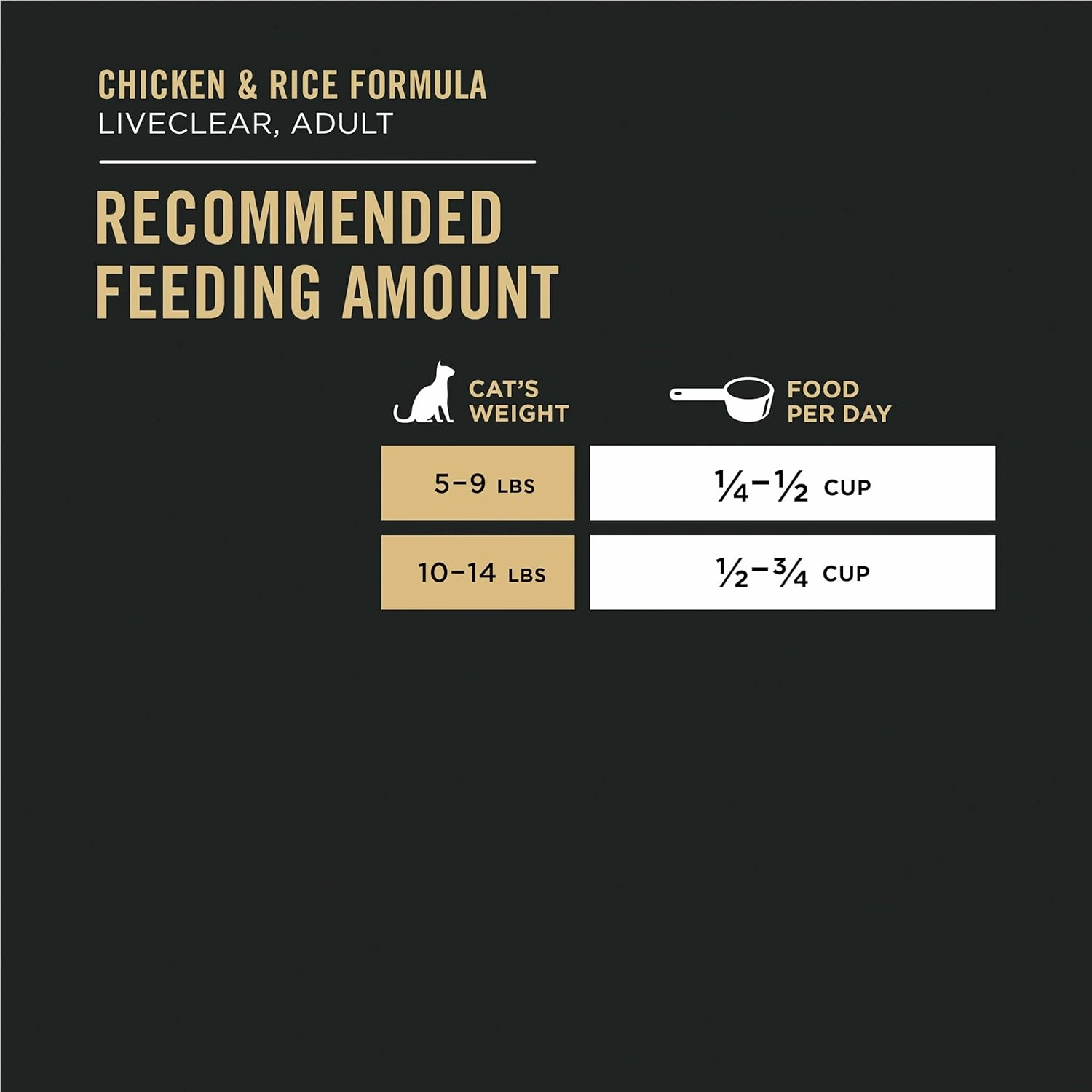 Purina Pro Plan LiveClear with Probiotics Allergen Reducing Sensitive Skin & Stomach Turkey & Rice Adult Dry Cat Food
