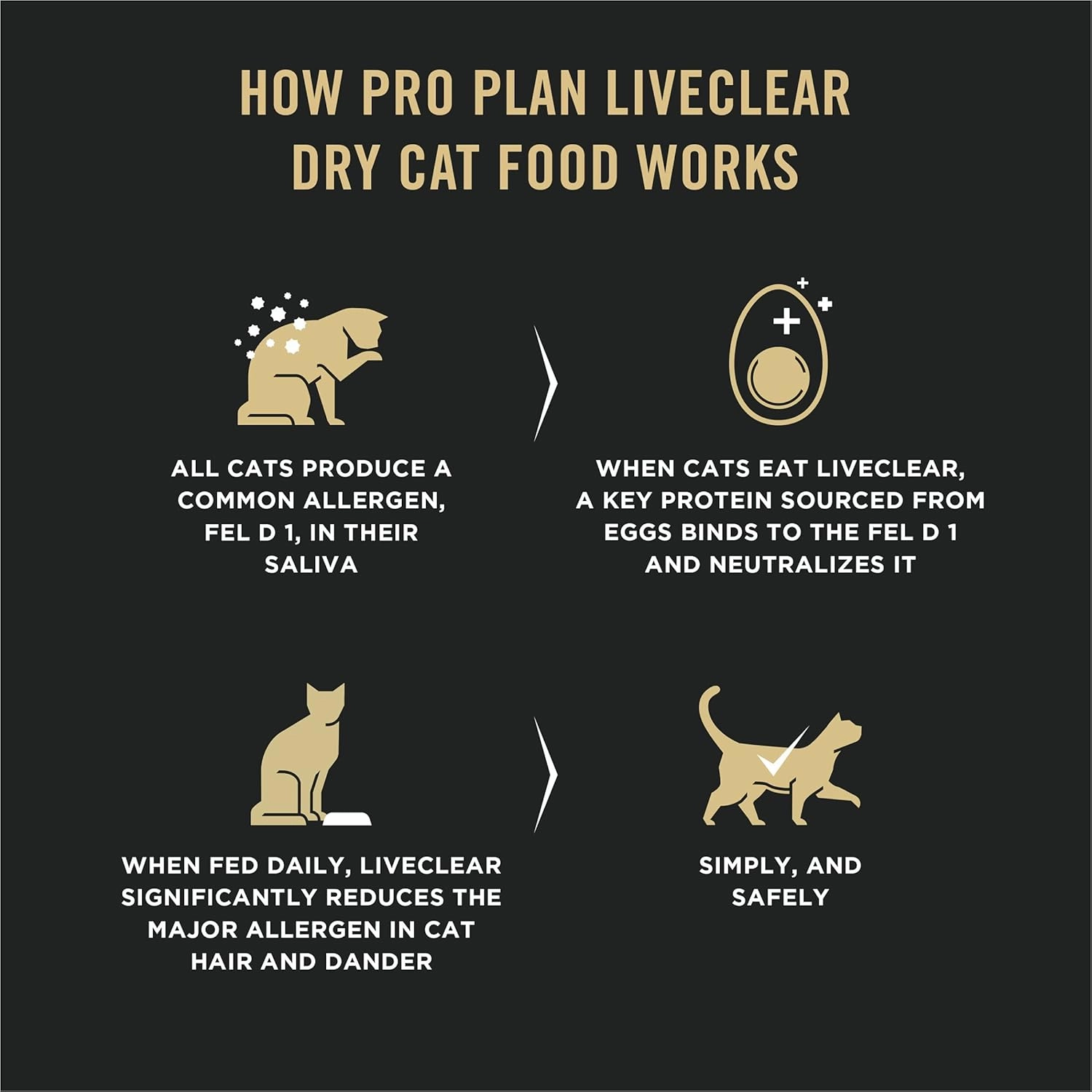 Purina Pro Plan LiveClear with Probiotics Allergen Reducing Sensitive Skin & Stomach Turkey & Rice Adult Dry Cat Food