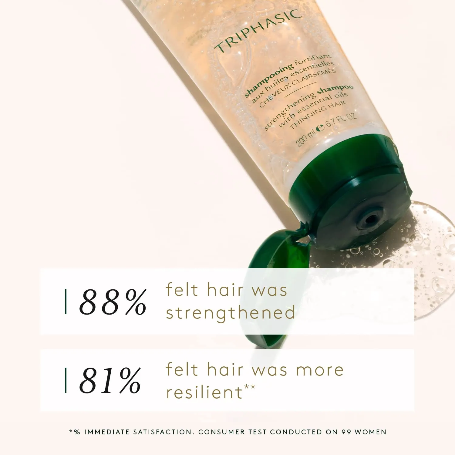 Rene Furterer TRIPHASIC Strengthening Shampoo - Thinning Hair - Fortify Hair's Strength - Scalp Nutrition - For Men & Women
