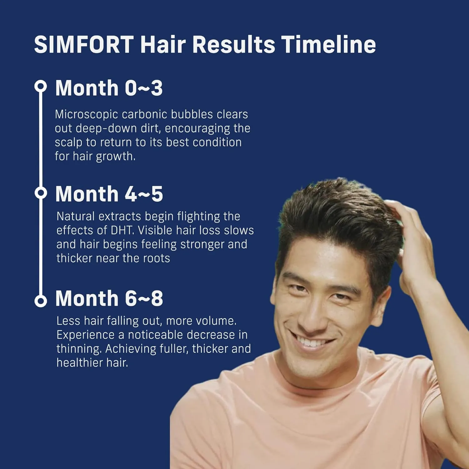 SPARKLING SCALP SHAMPOO Conditioner for Thinning Hair and Hair Loss - Hair Growth Treatment (Hair Growth Kit)