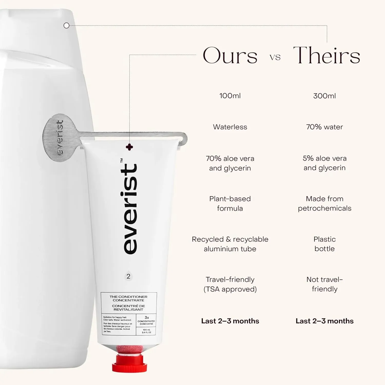 The Haircare Essentials Duo, Includes Shampoo & Deep Conditioner, Repairs Hair, Ideal for Sensitive Scalp, Hydration and Smoothing, Plant-based, Color-safe, 3.4 fl oz Each